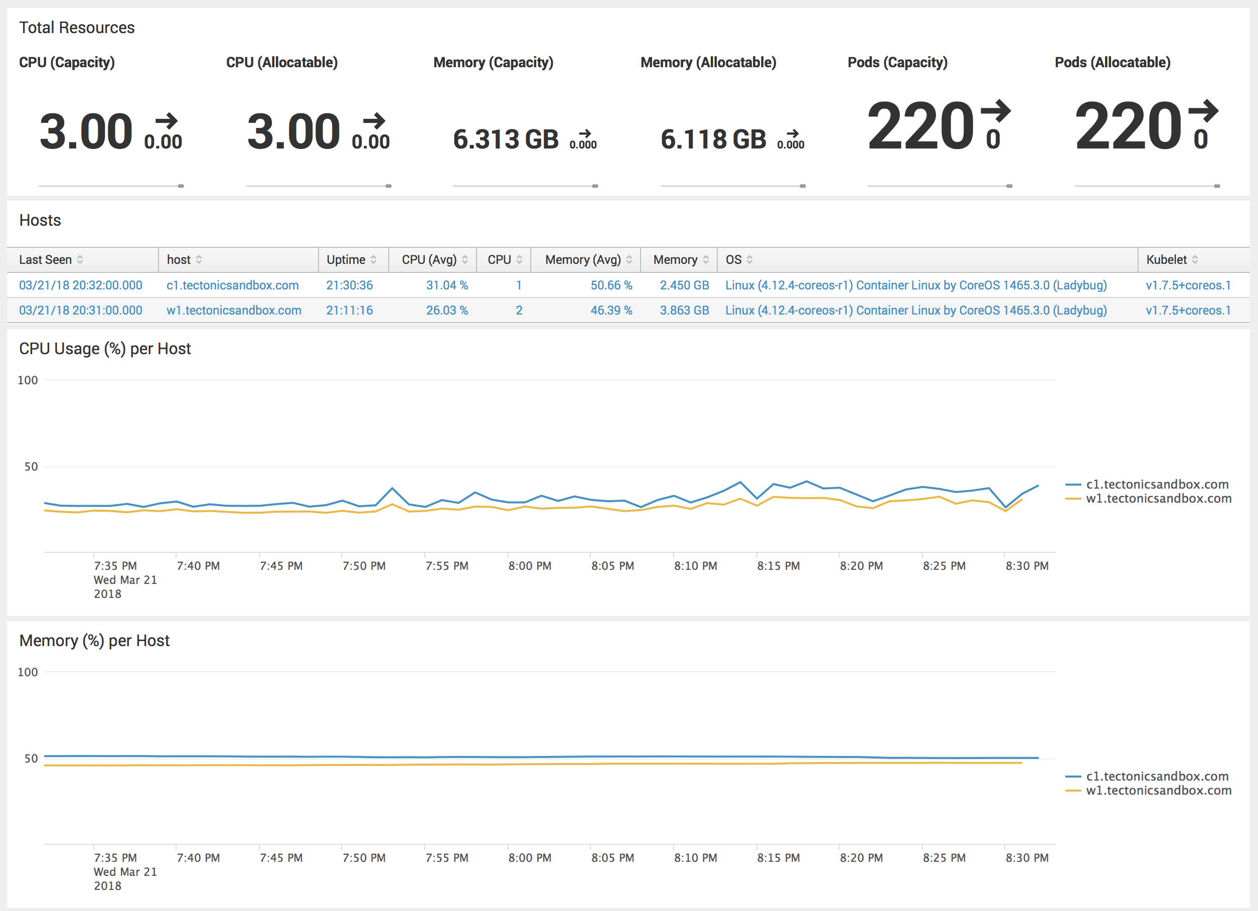 Tectonic in Splunk