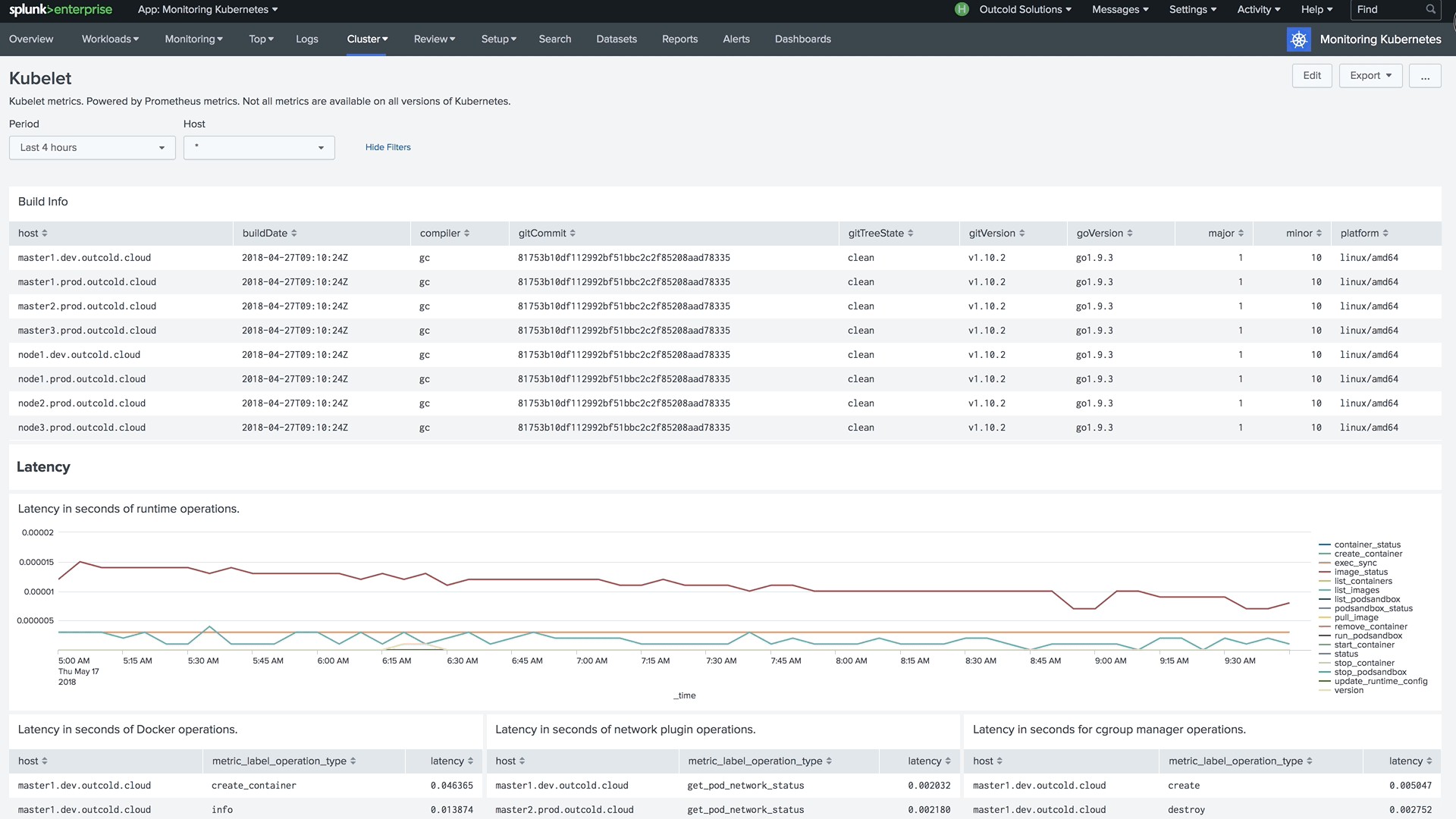 etcd cluster monitoring in Splunk
