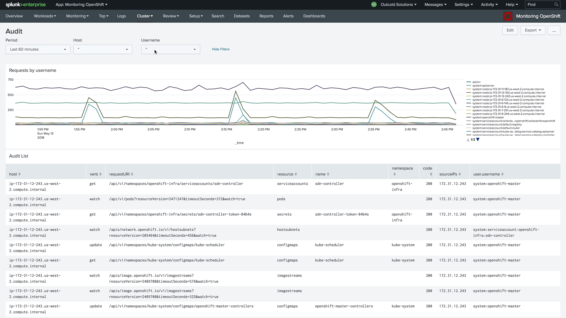 Audit Logs