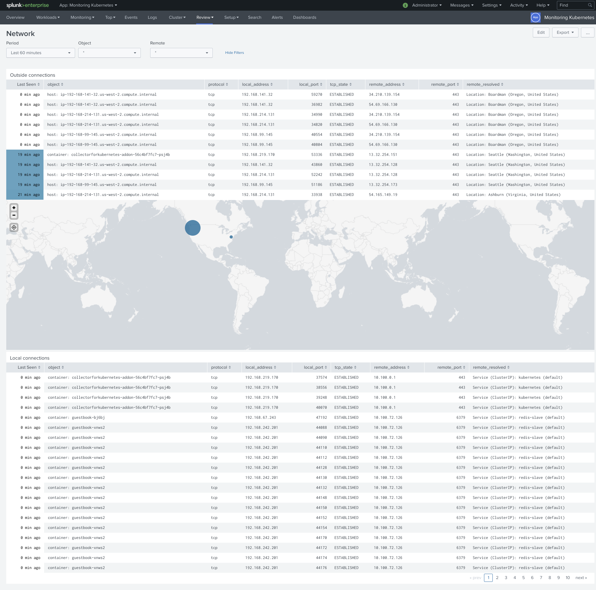 Monitoring Kubernetes - Network