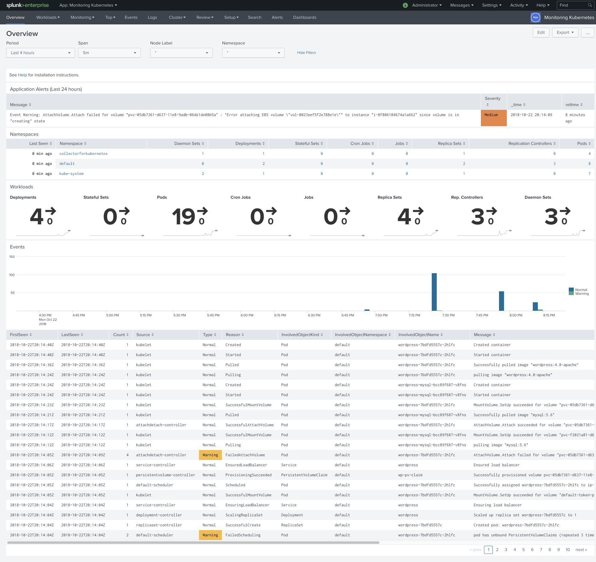 Monitoring Kubernetes - Network