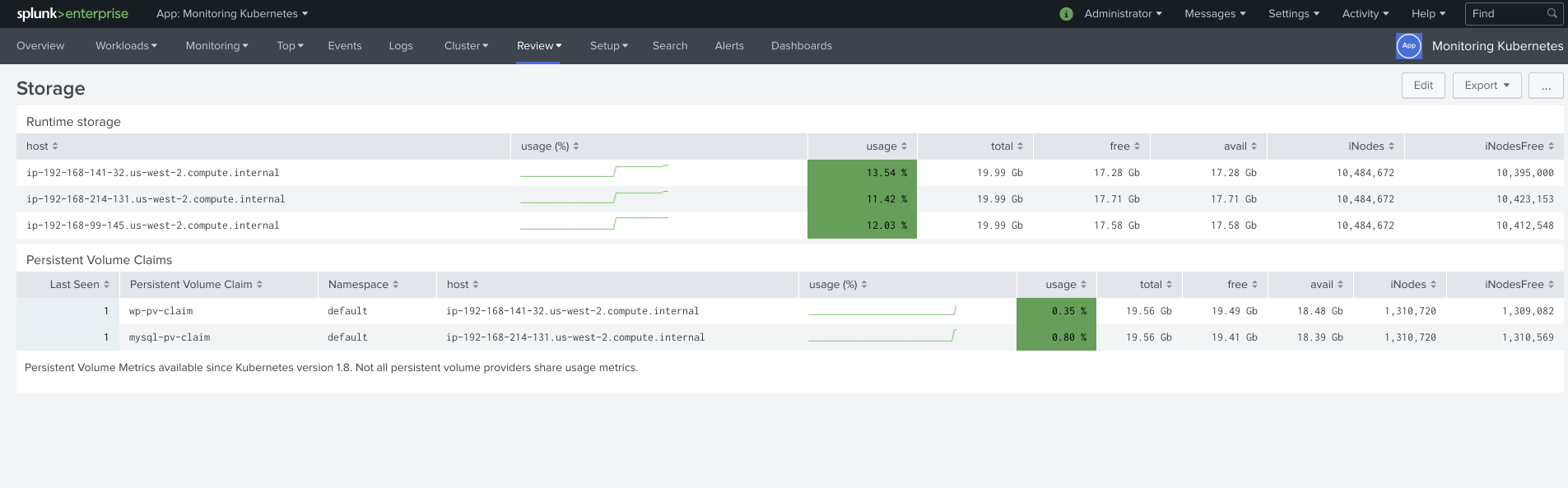 Monitoring Kubernetes - Network