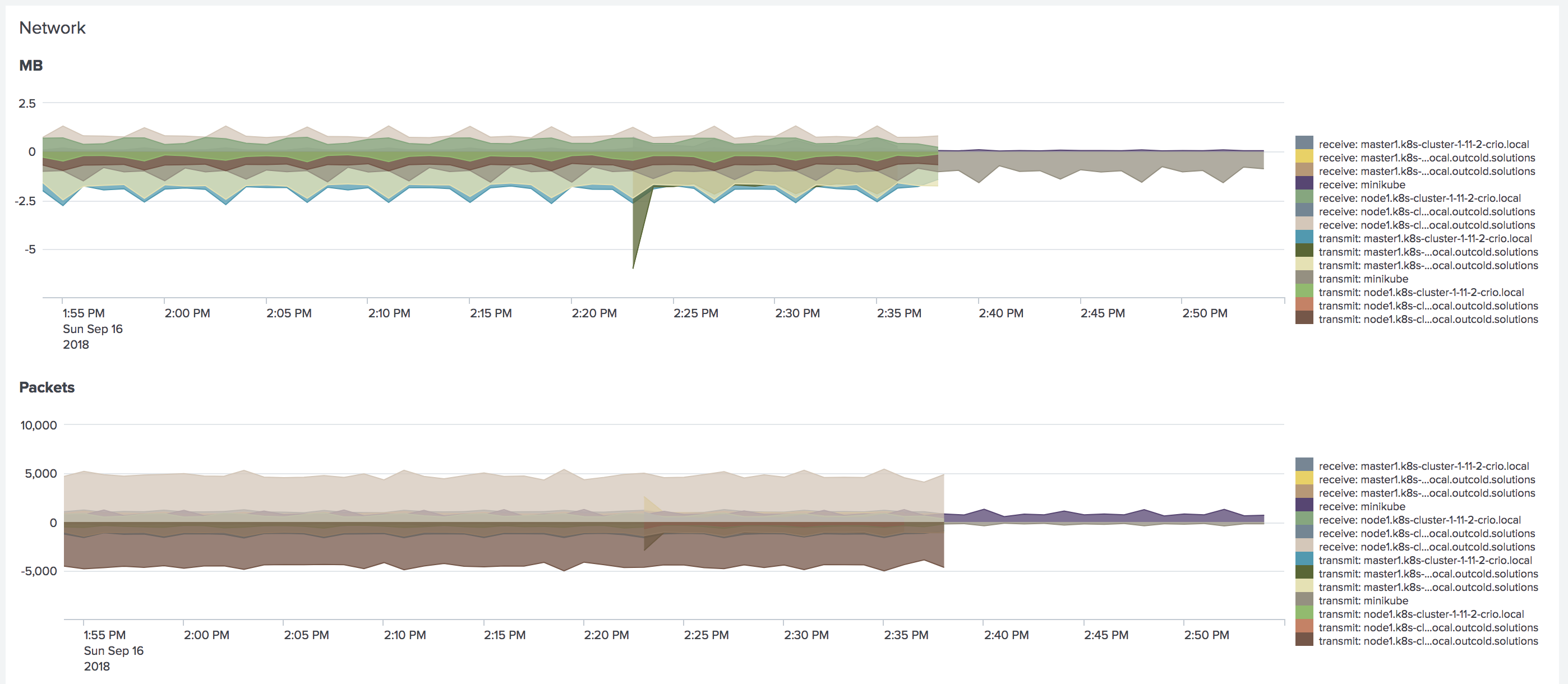 network metrics