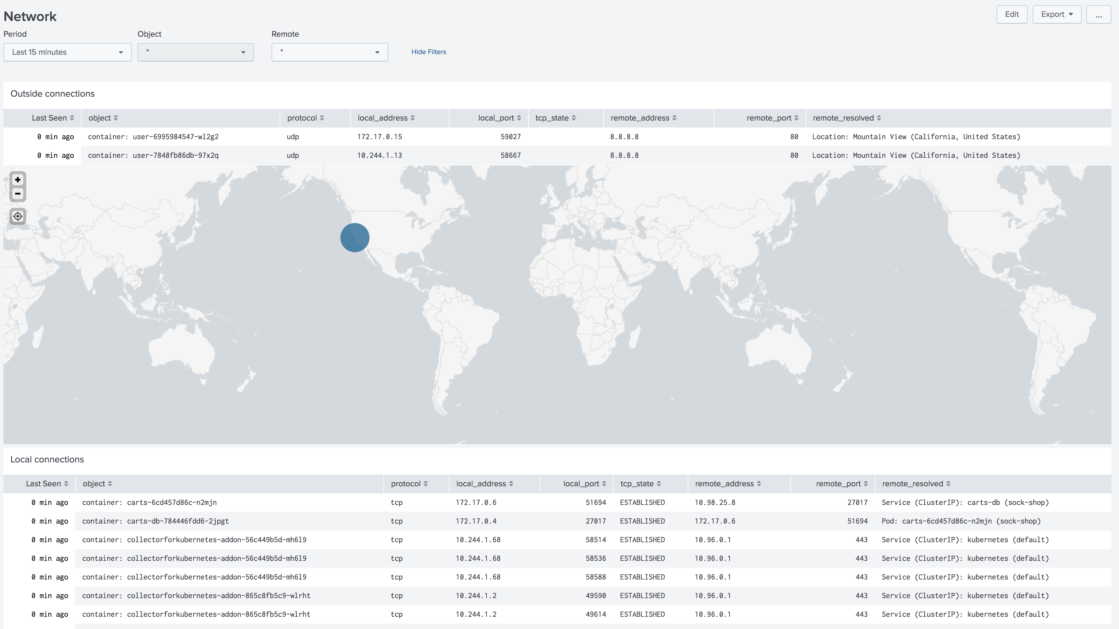 network review