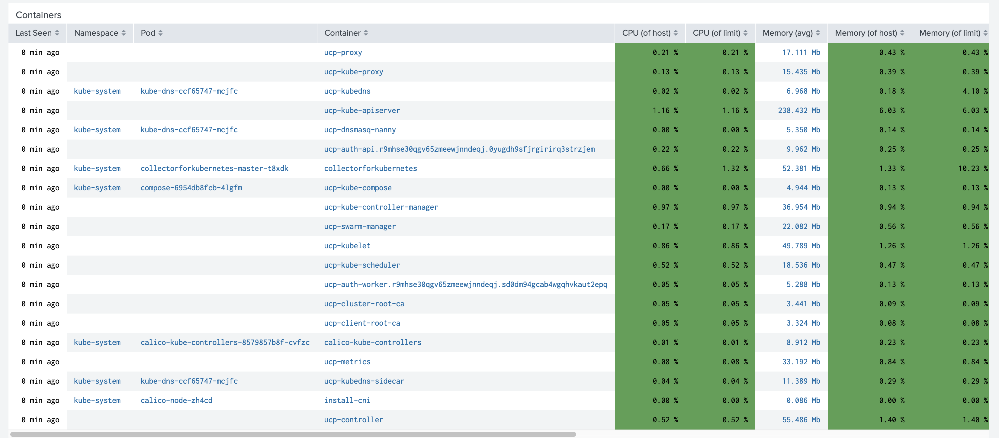 List Containers