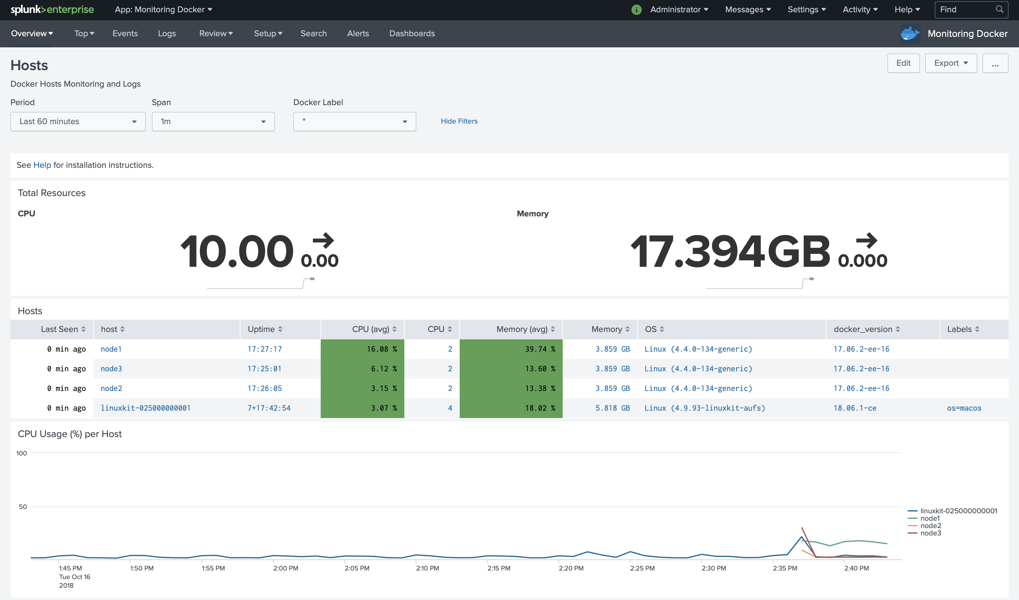 Monitoring Docker