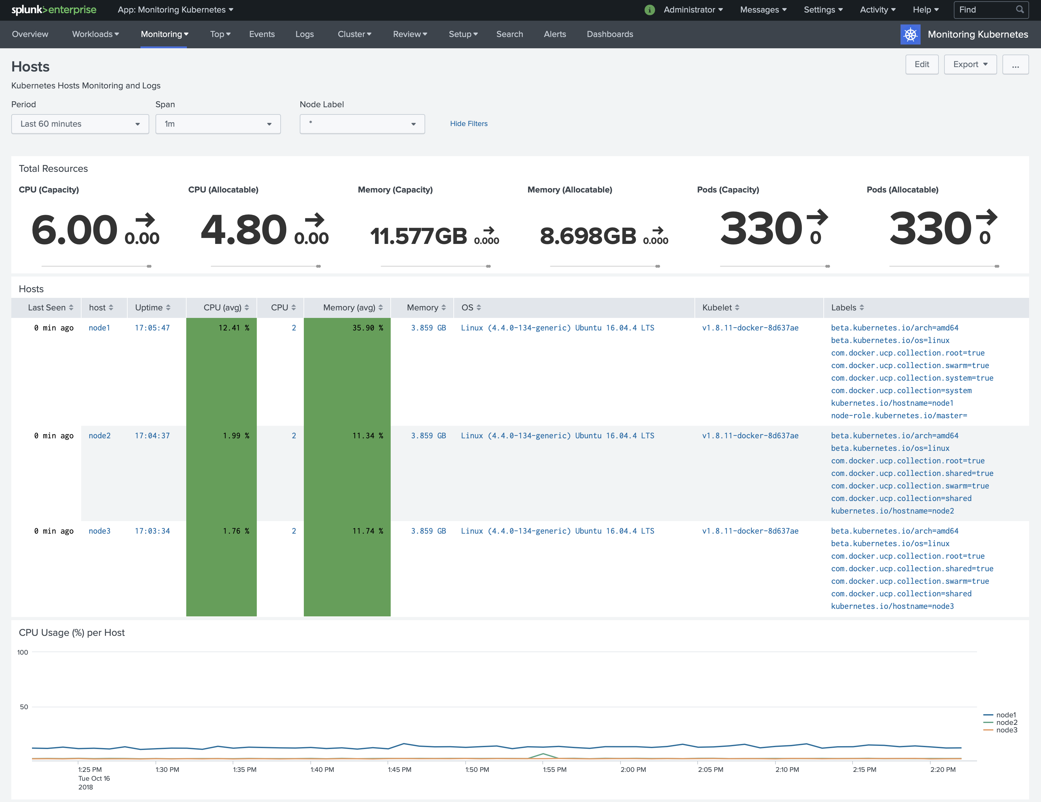 Monitoring Kubernetes - UCP