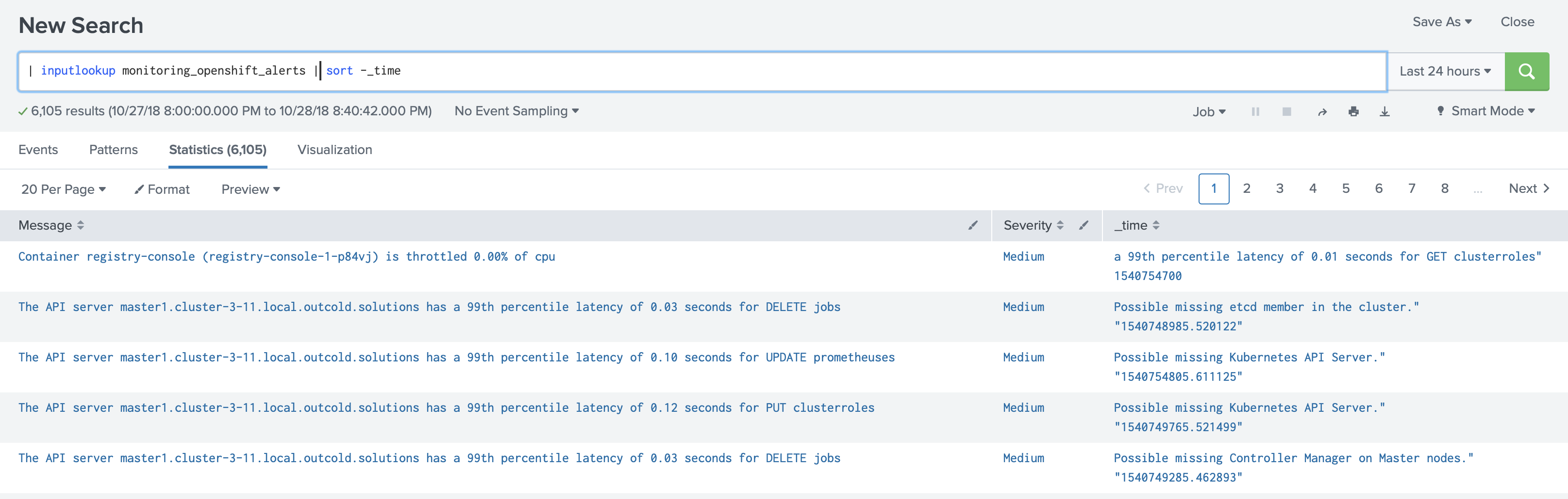 Monitoring Docker, OpenShift and Kubernetes - v5.2 - bug postmortem ...