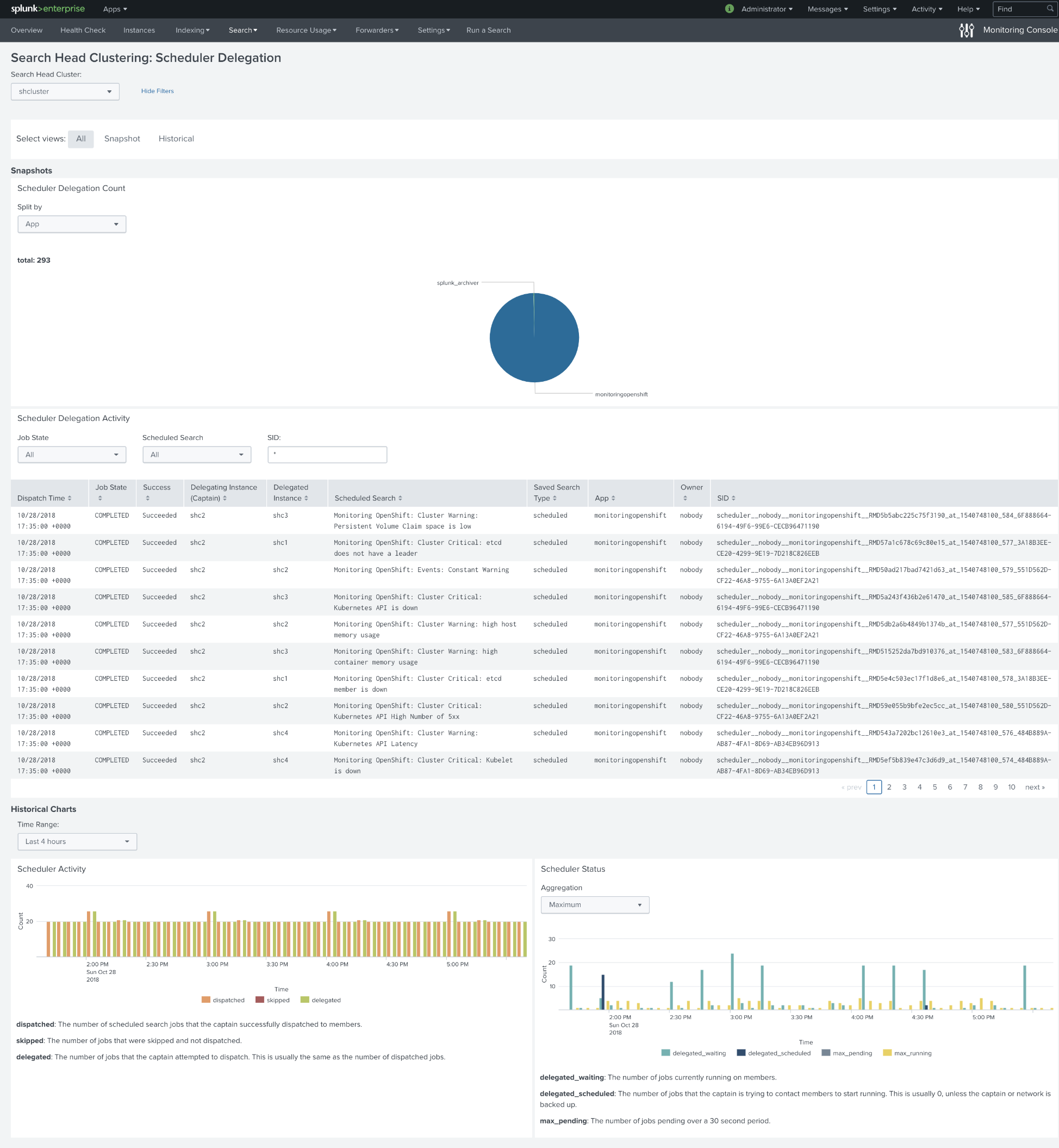 Search Head Cluster state - after-fix