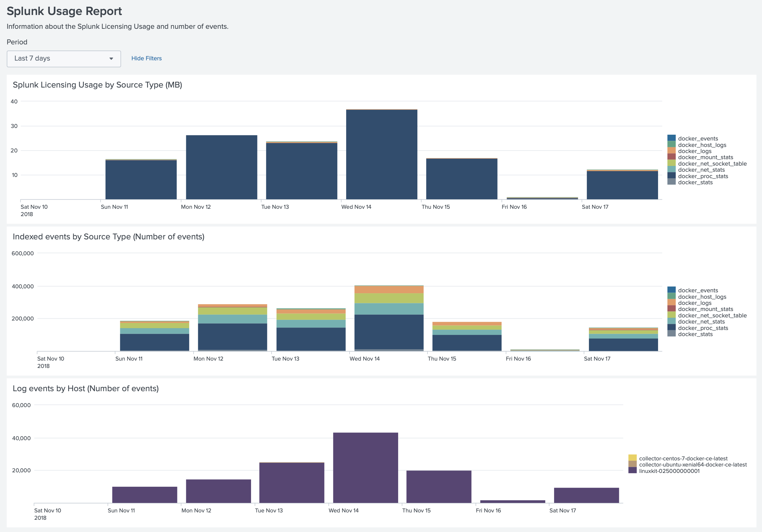 Splunk usage