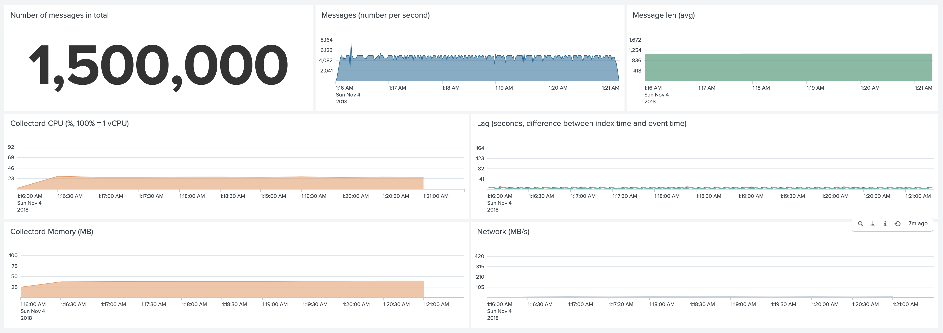 Compare to Version 5.2