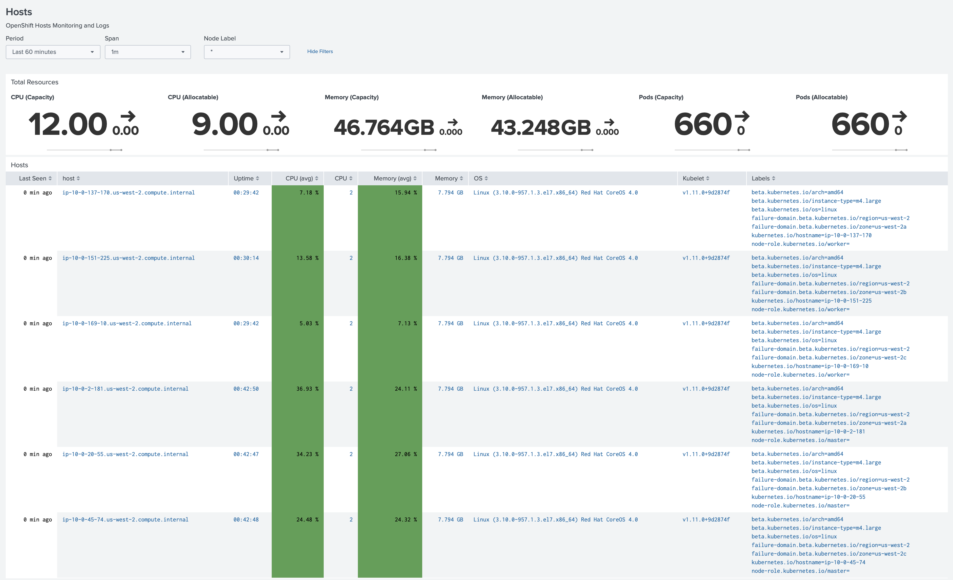 OpenShift 4