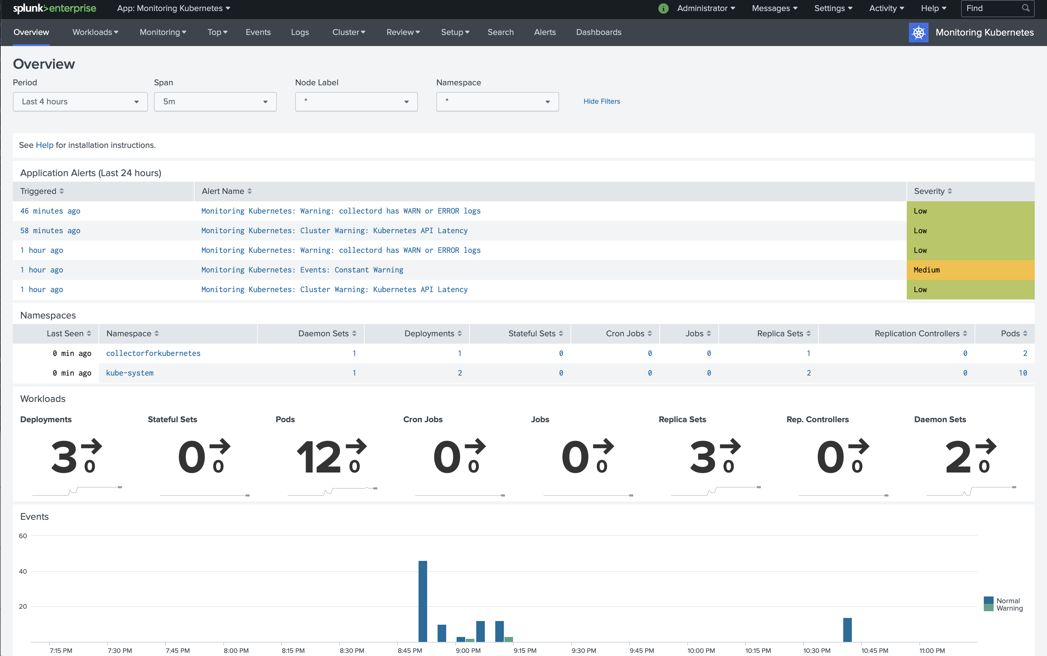 Monitoring Kubernetes