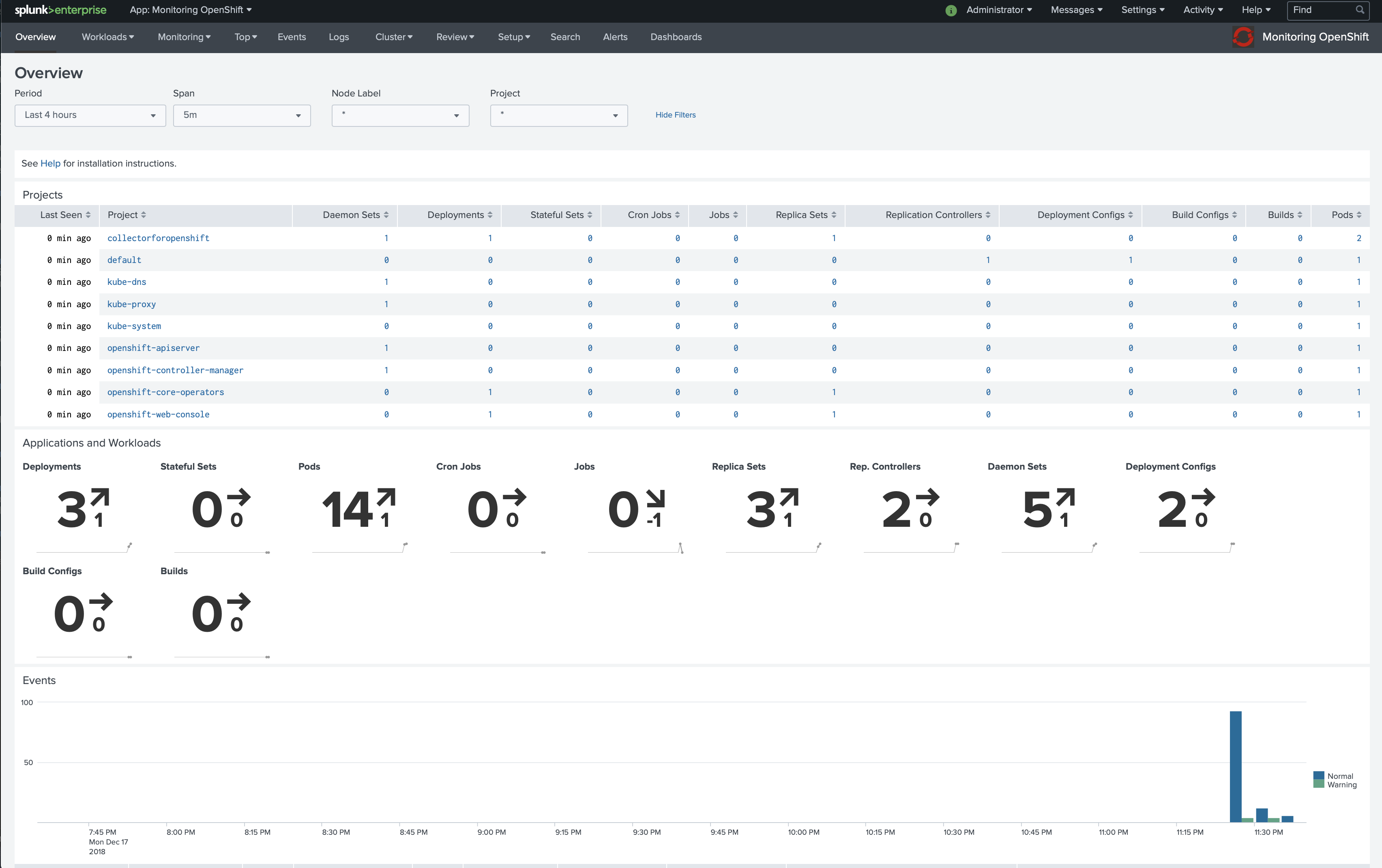 Monitoring OpenShift