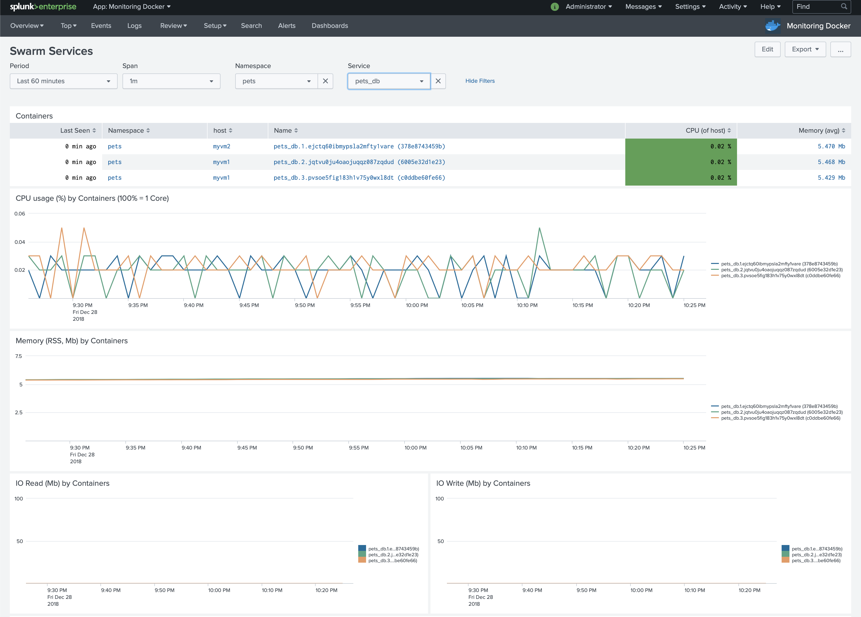 Docker Swarm Services