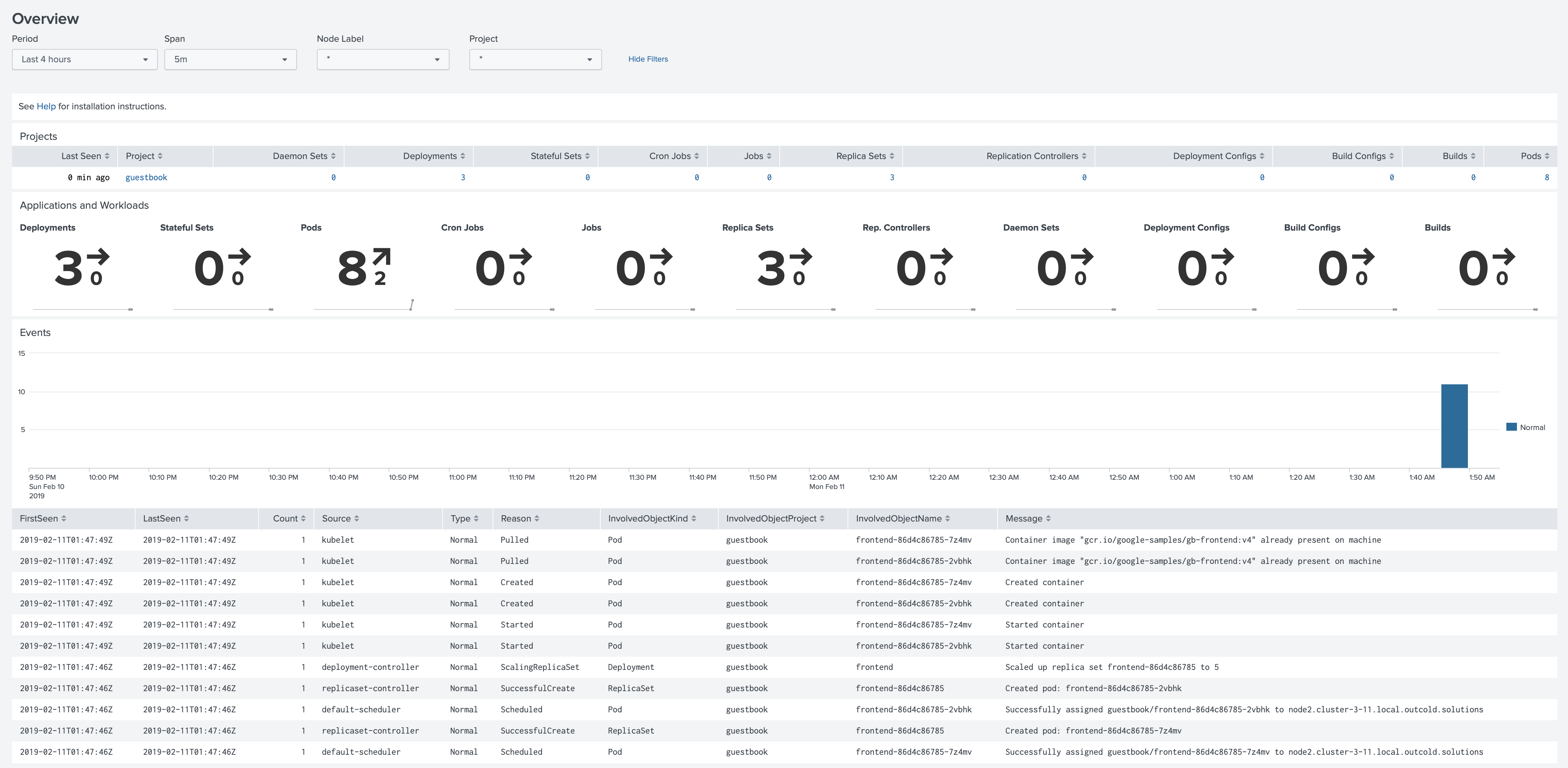 Monitoring OpenShift - one project - guestbook