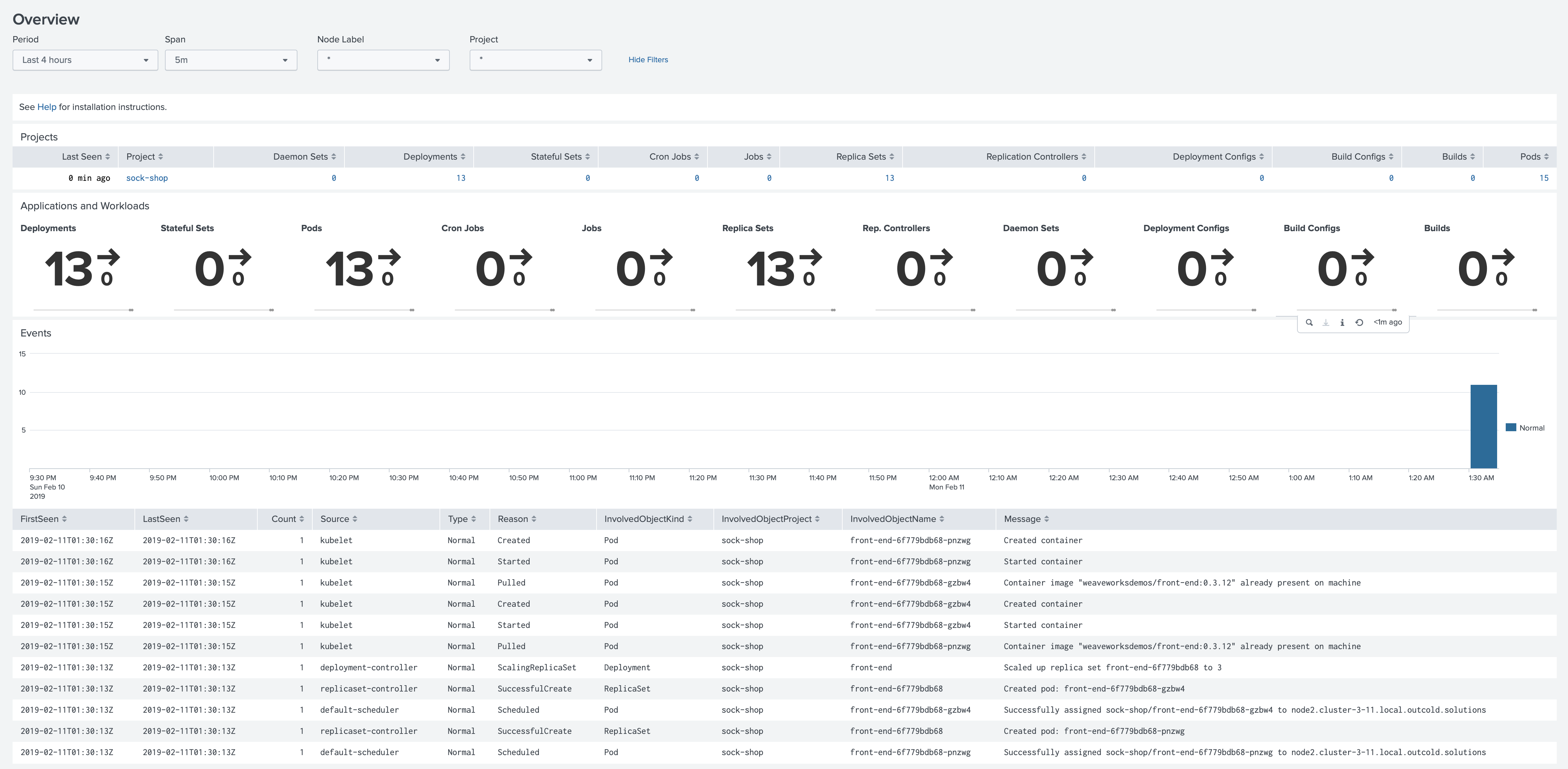 Monitoring OpenShift - one project - sock-shop