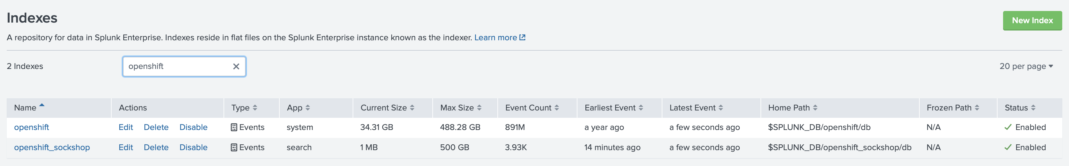 Splunk Indexes