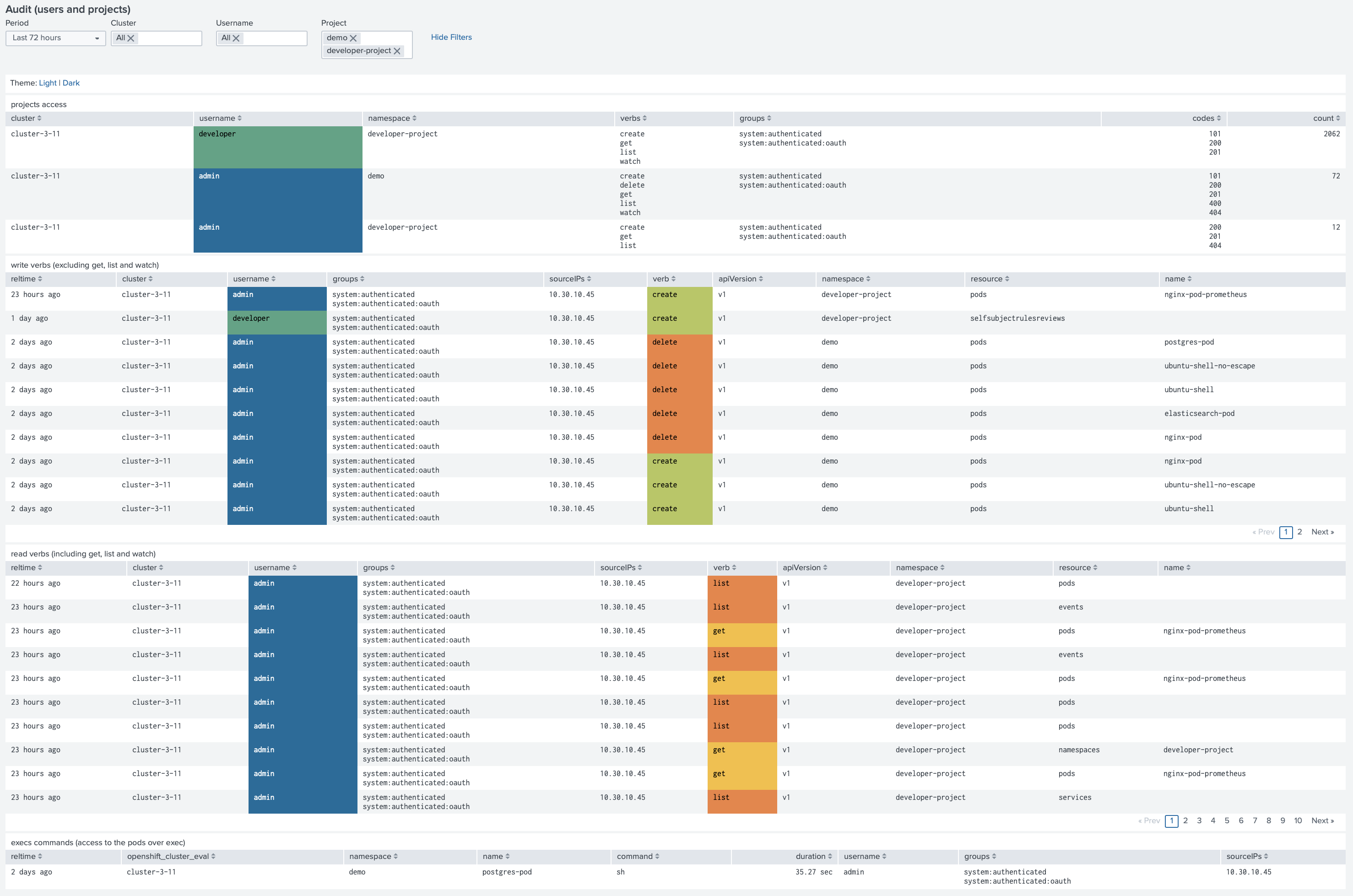 Audit (users and projects)