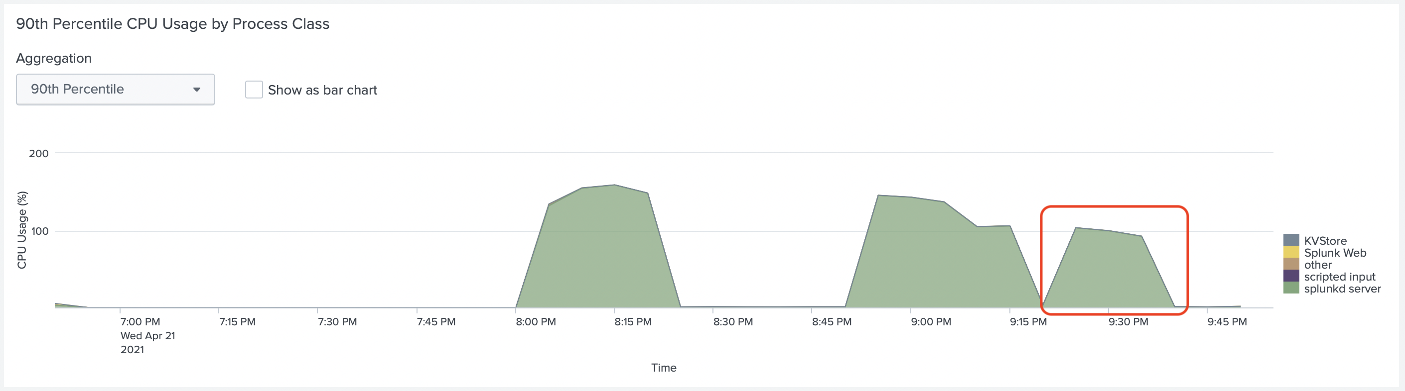 Test 4 CPU Usage of Heavy Forwarder