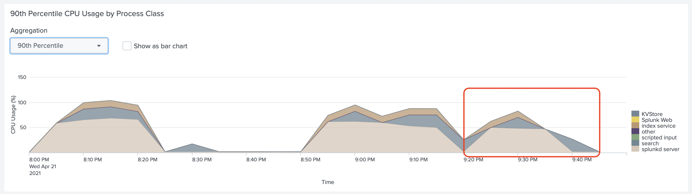 Test 4 CPU Usage of Indexer