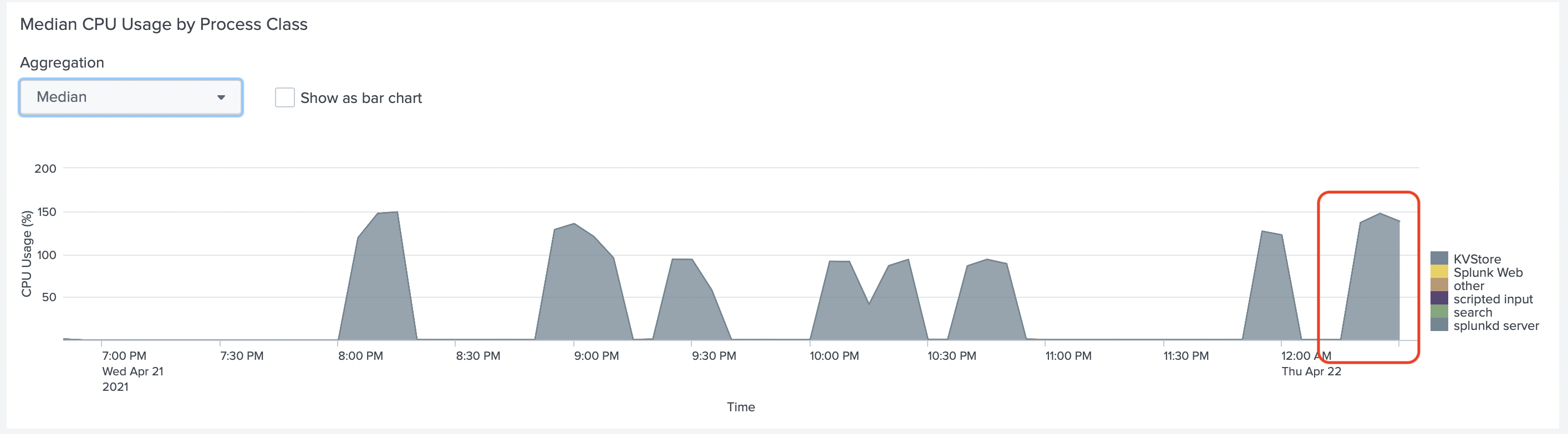 Test 4 CPU Usage of Heavy Forwarder