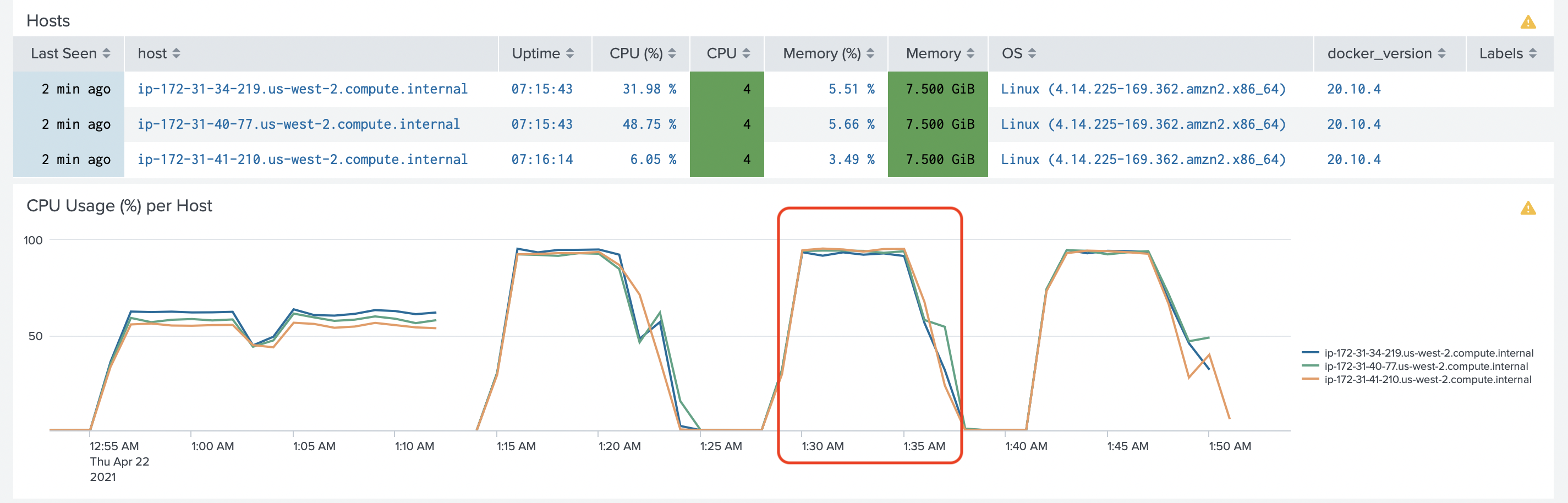 Test 5 CPU Hosts