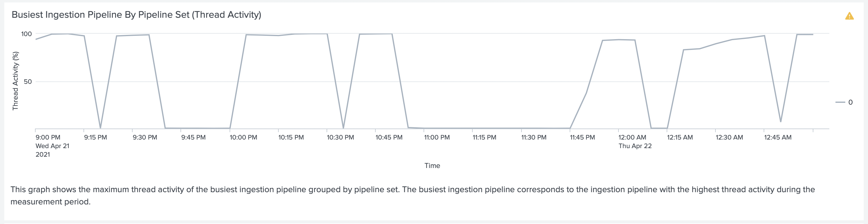 Test 5 Indexer Pipelines