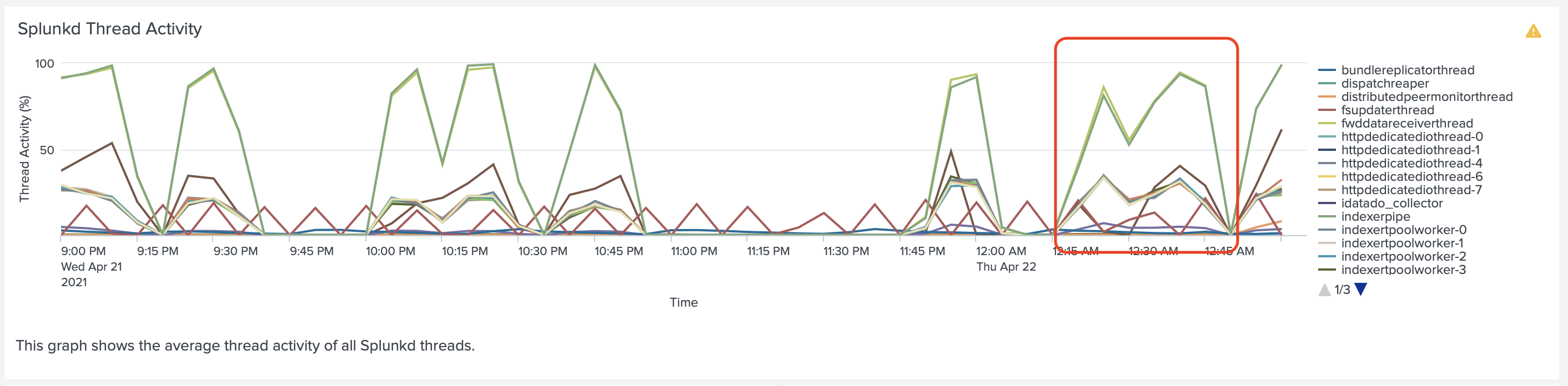 Test 5 Indexer Threads