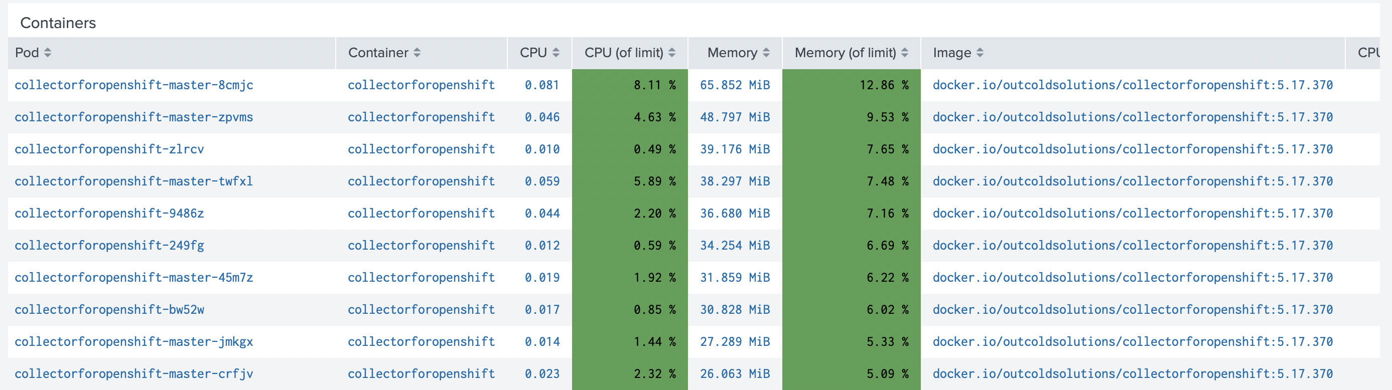 CPU Cores