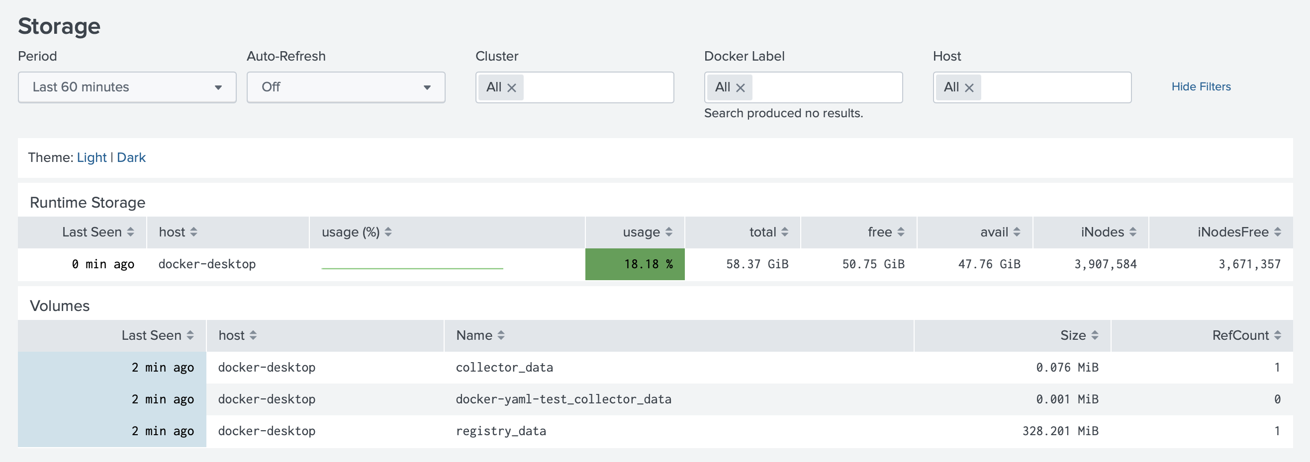 Docker Volumes