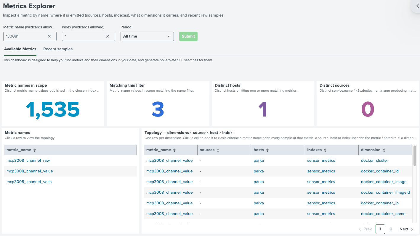Metrics Explorer dashboard