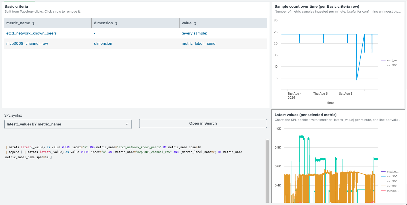 More Metrics Explorer dashboard panels, with search and sample data