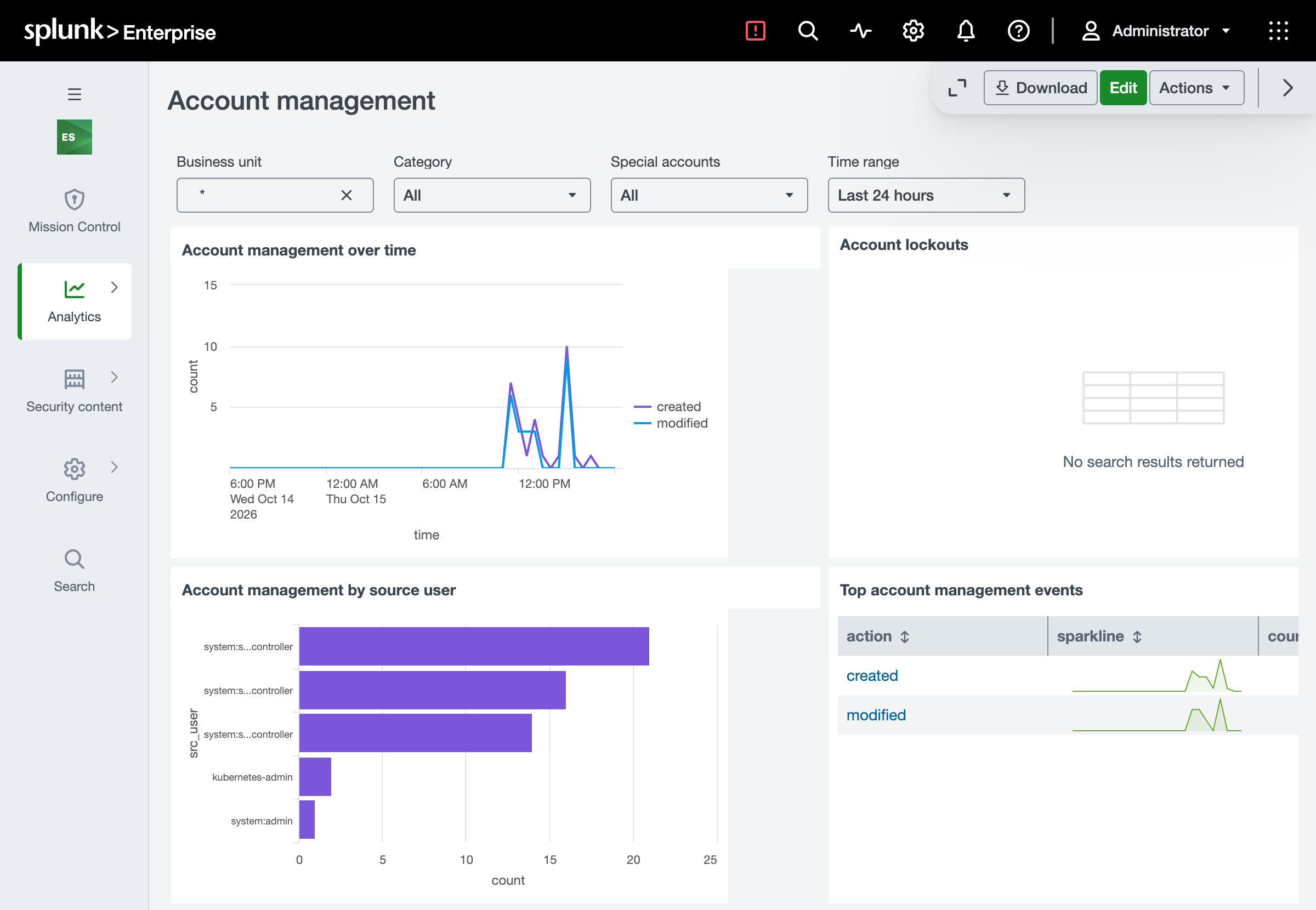Enterprise Security's Account management over the last 24 hours: account changes over time, created and modified, and the source users behind them - the clusters' service account controllers, kubernetes-admin and system:admin