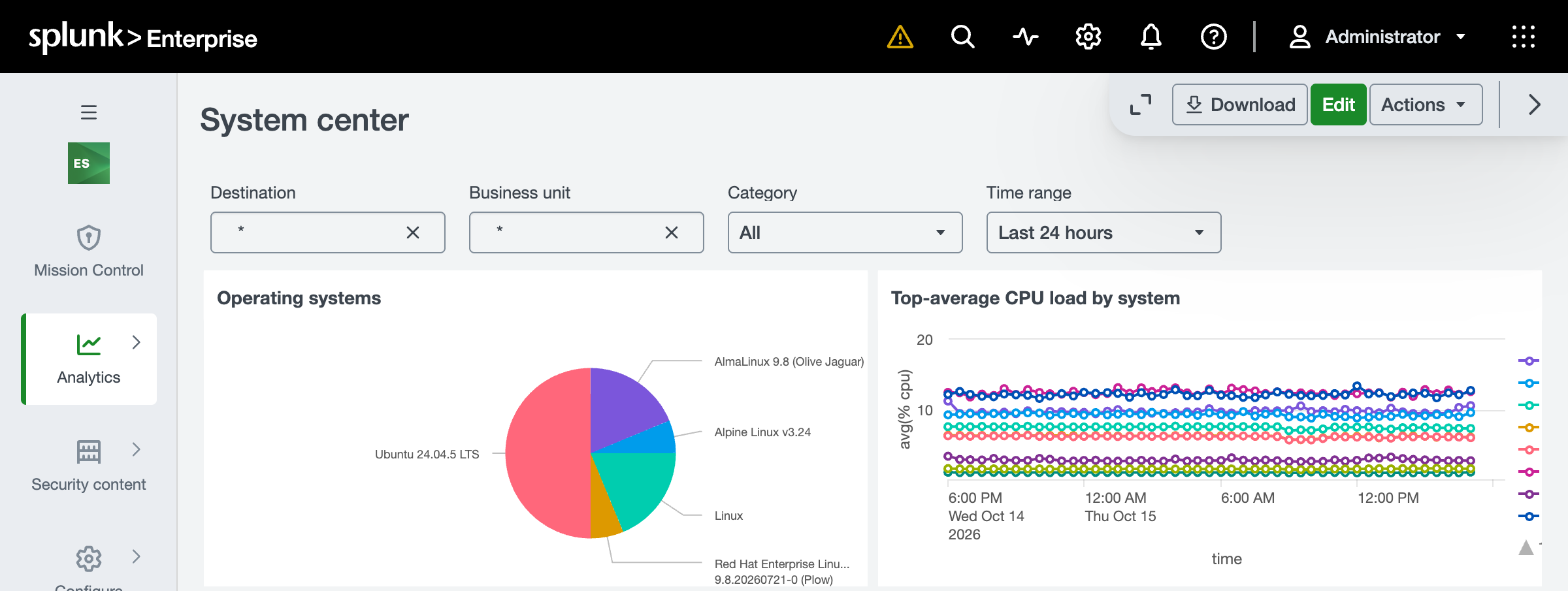 Enterprise Security's System center over the last 24 hours: the operating systems of the nodes and hosts - Ubuntu 24.04.5 LTS, AlmaLinux 9.8, Alpine Linux, Red Hat Enterprise Linux CoreOS and Linux - and the average CPU load of each system over time