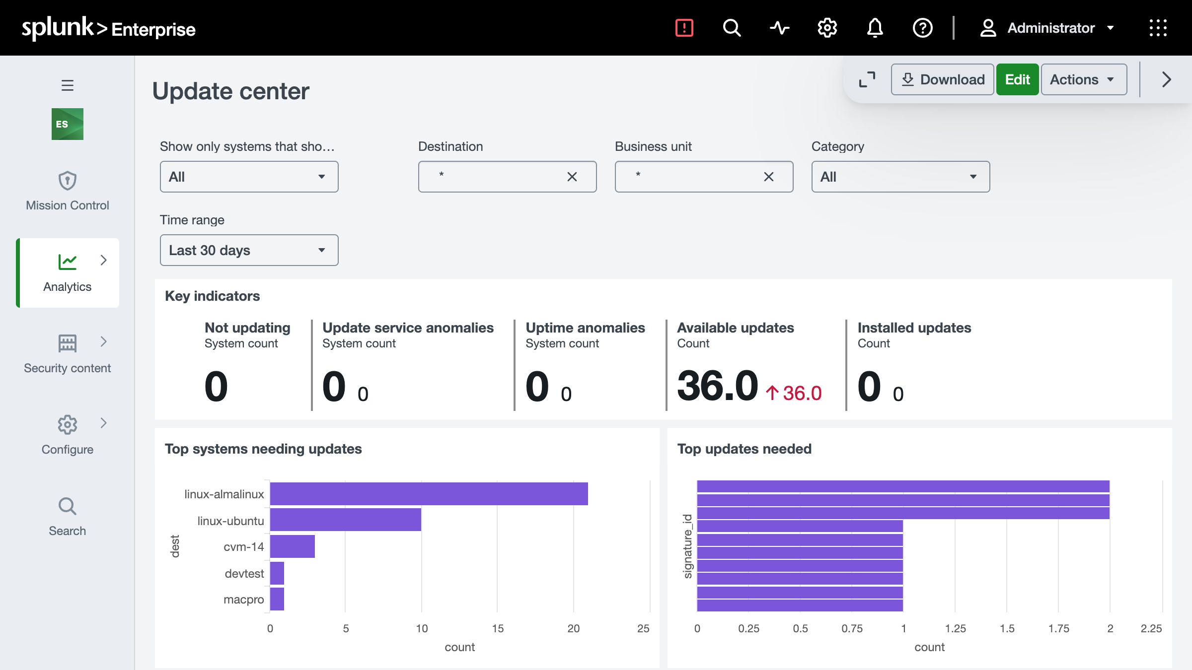 Enterprise Security's Update center over the last 30 days: 36 available updates, and the systems needing them - two Linux nodes and three Macs
