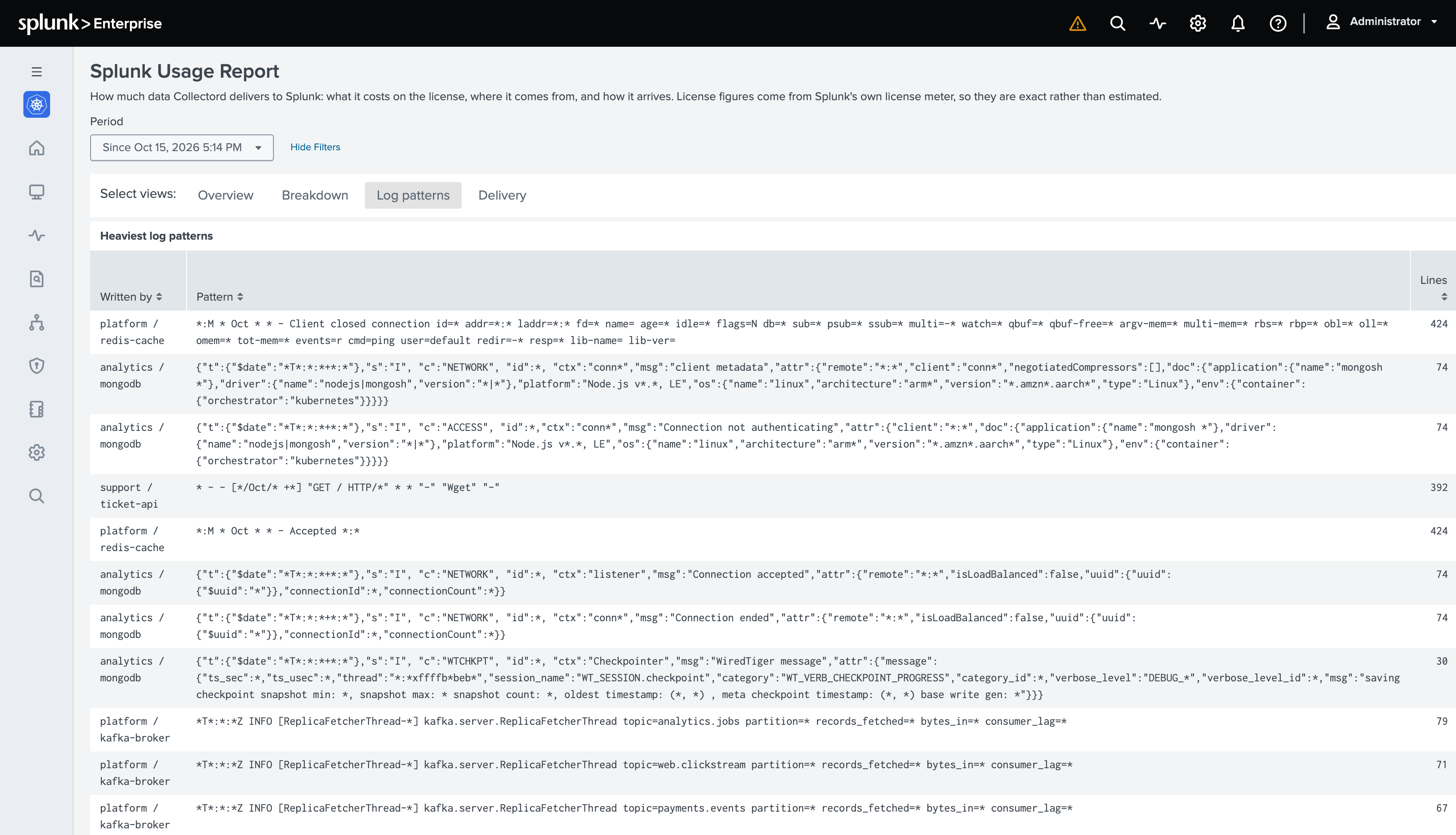 The Splunk Usage Report of Monitoring Kubernetes on its Log patterns tab: the heaviest log patterns, each with the namespace and container that wrote it and how many lines it sent - a Redis cache's connection lines, MongoDB's connection and checkpoint messages, an access log line and Kafka replica fetches, every number in them replaced by an asterisk