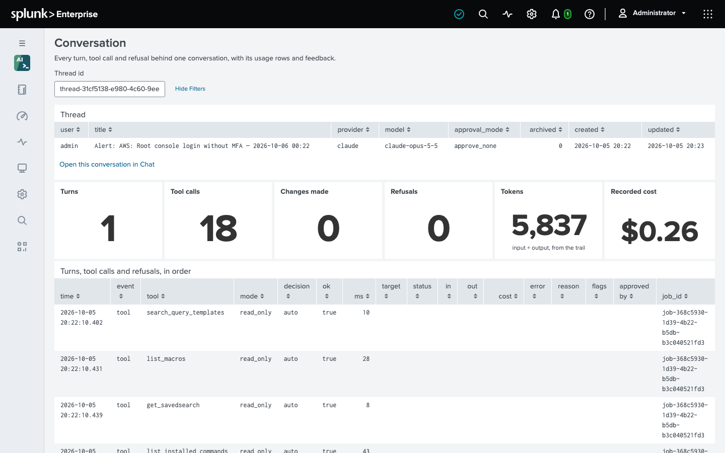 The Conversation inspector for one alert investigation: the thread’s row with a link to open it in Chat, counts of turns, tool calls, changes and refusals, tokens and recorded cost, and its tool calls in order