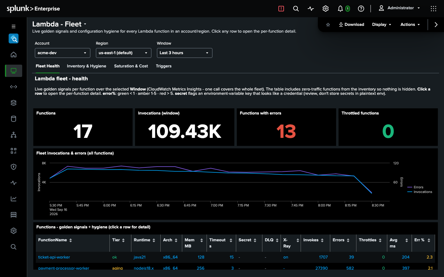 The Lambda fleet dashboard