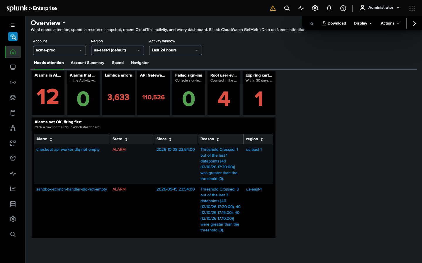 The Search for AWS Overview dashboard on its Needs attention tab: alarms in ALARM, alarms that fired, Lambda errors, API Gateway 5XX, failed sign-ins, root user events and expiring certificates, above the alarms not OK, firing first