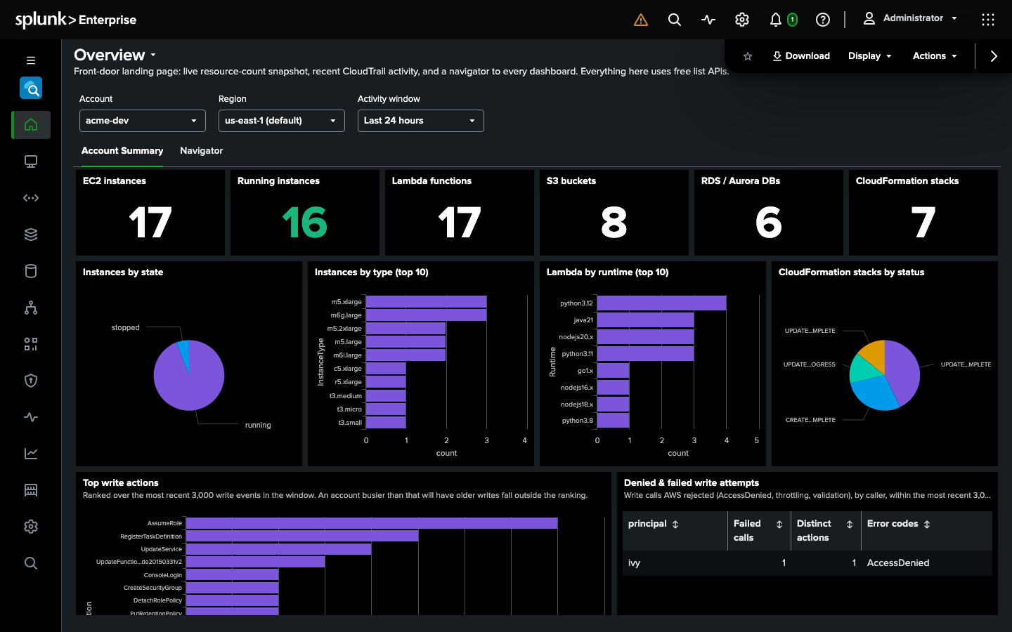 The Search for AWS Overview dashboard