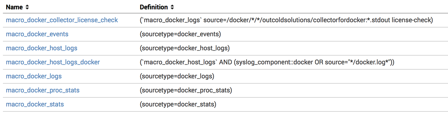 Monitoring Docker - Macros