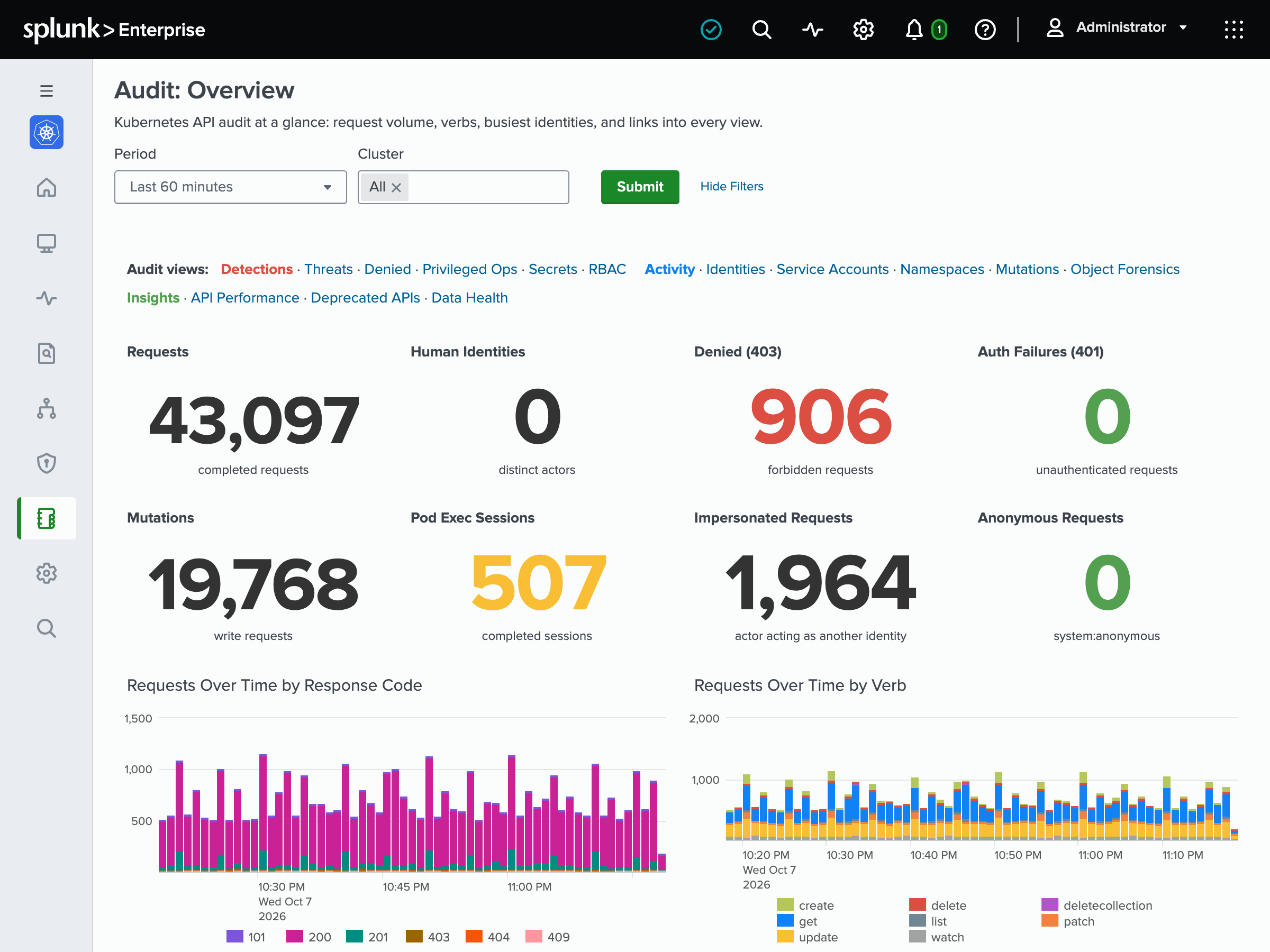 The Audit: Overview page