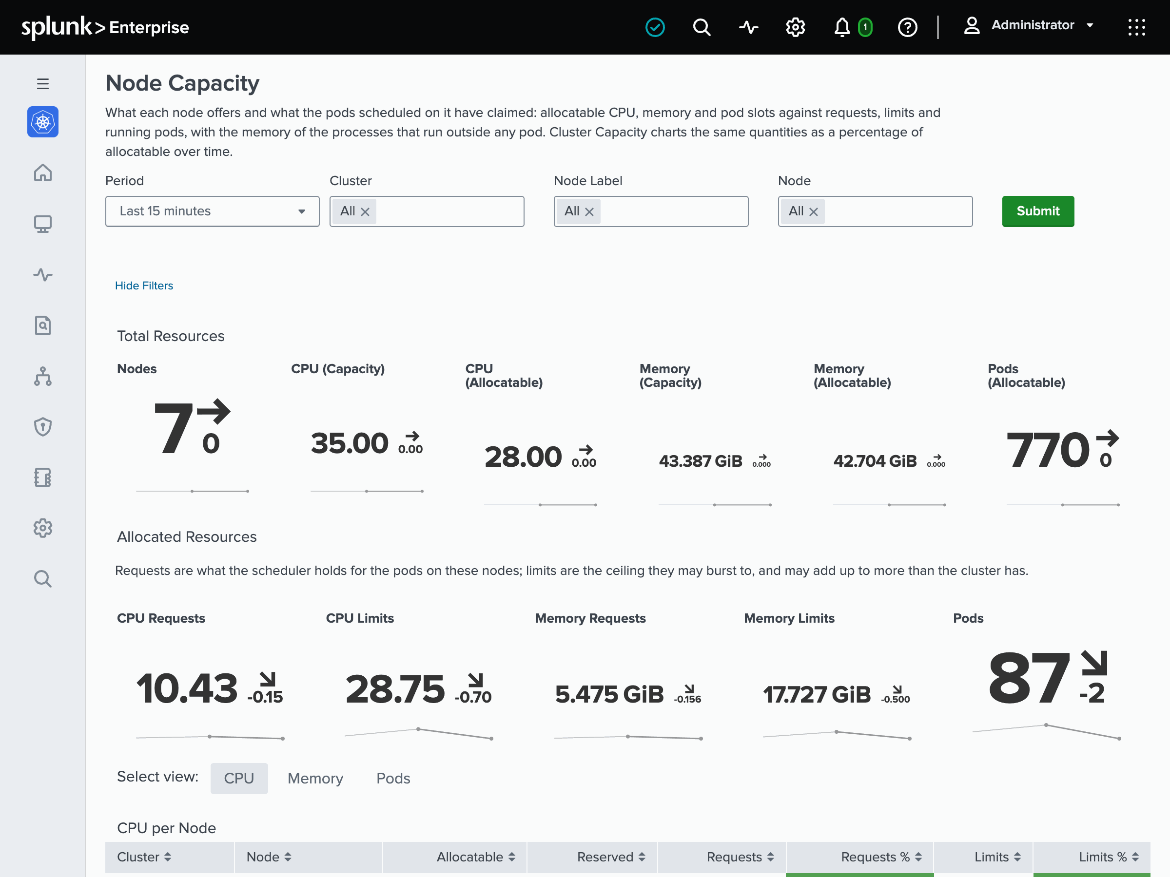 The Node Capacity page