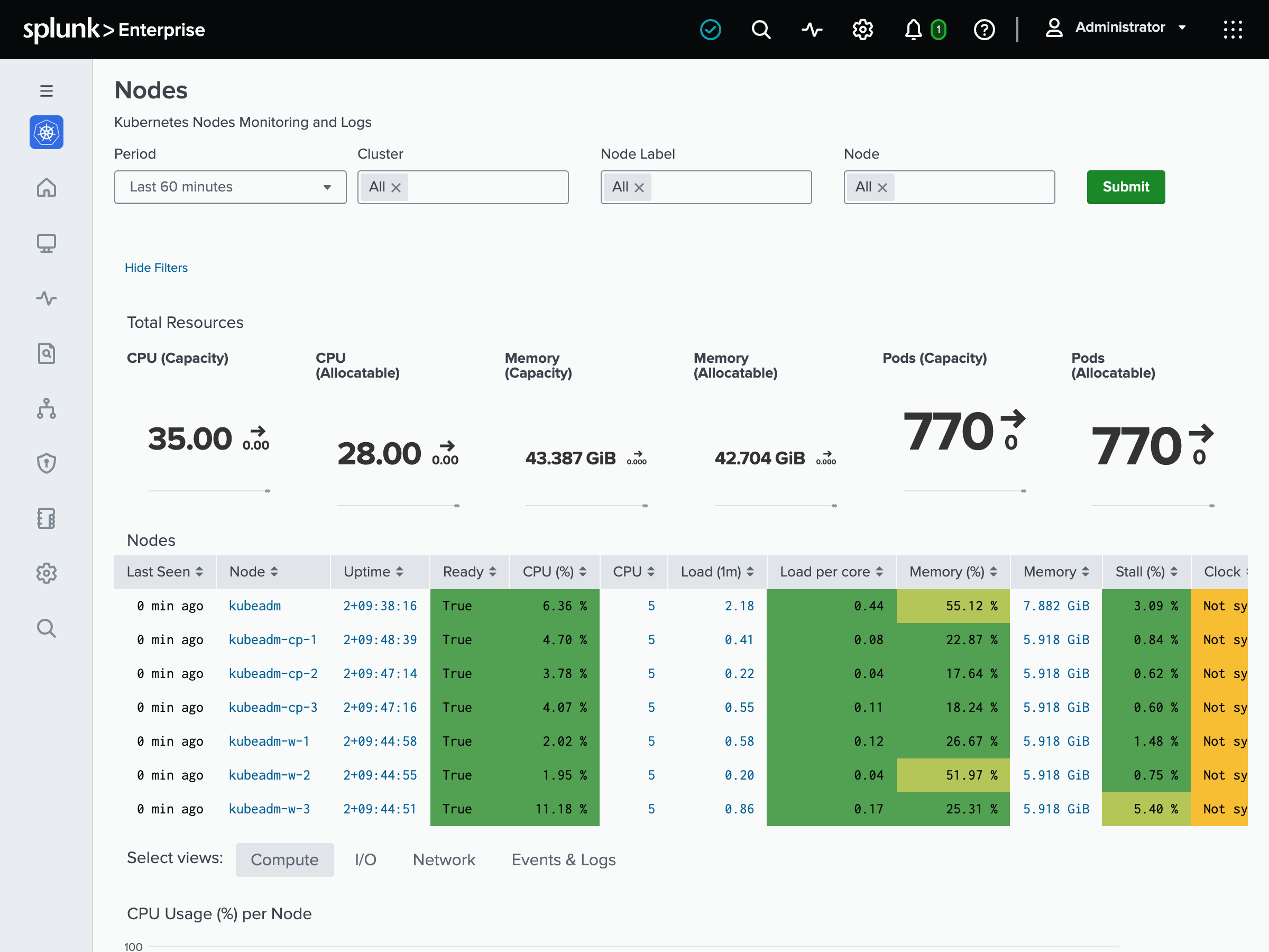 The Nodes page