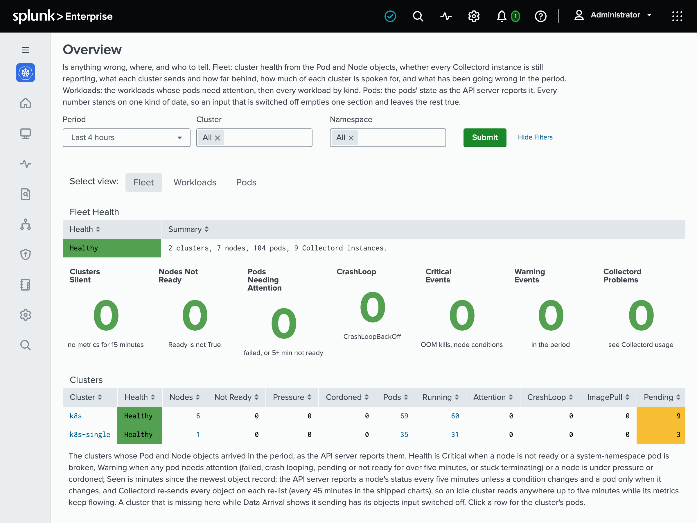 The Overview page: the fleet’s verdict, the numbers behind it, and one row per cluster