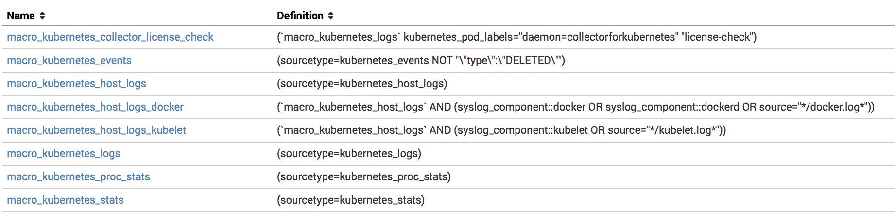 Monitoring Kubernetes - Macros