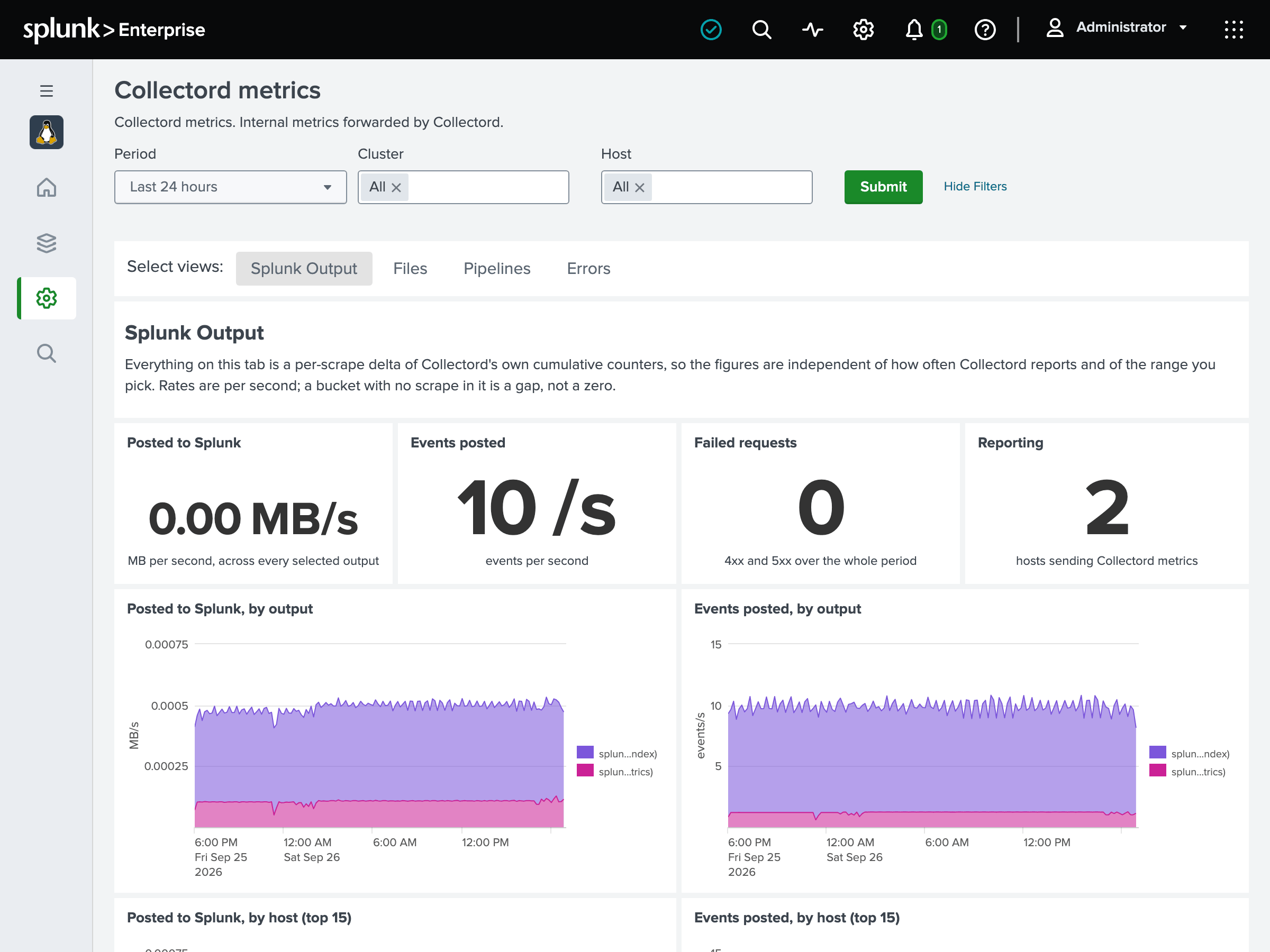 Collectord metrics dashboard