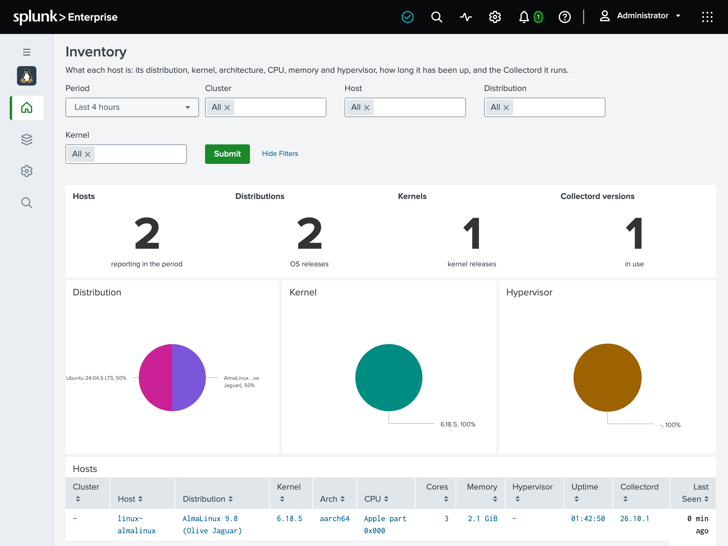 Inventory dashboard