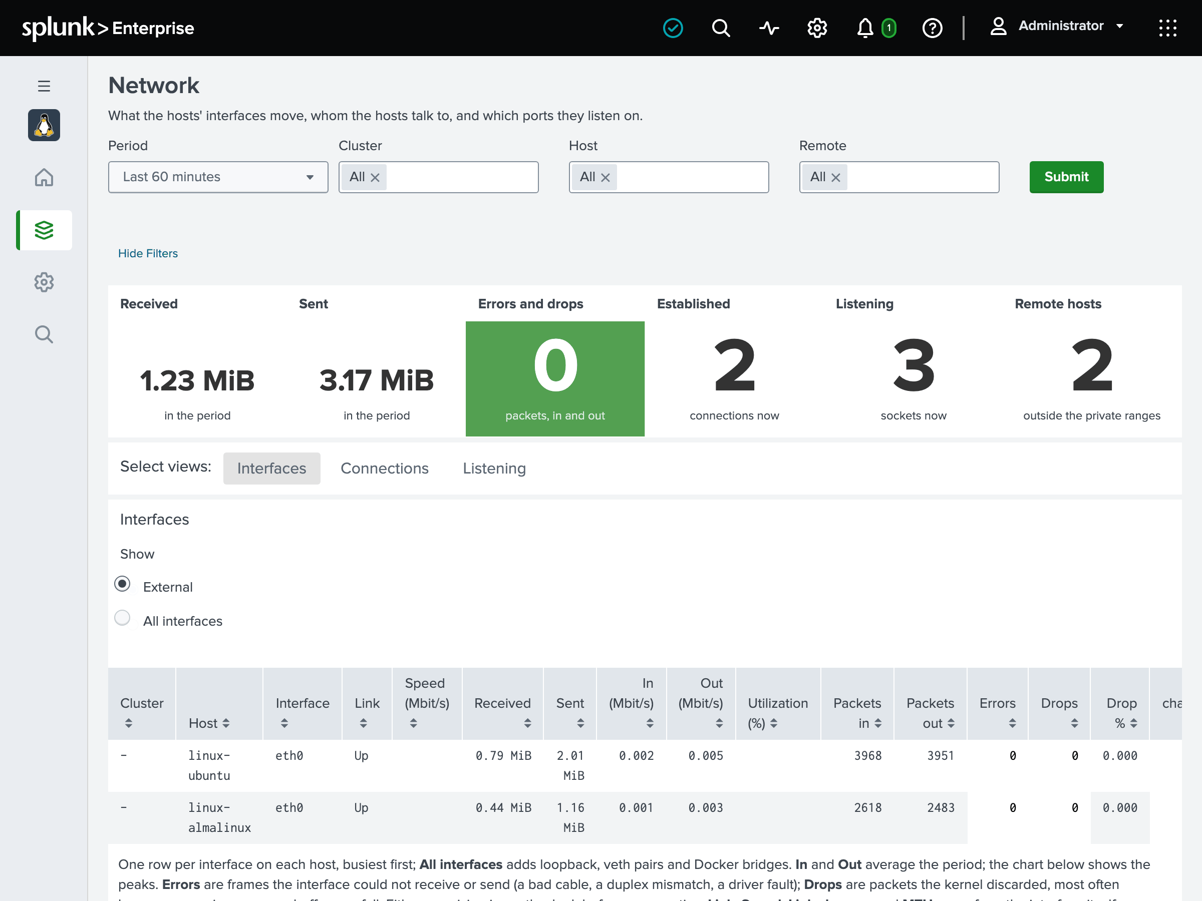 Network dashboard